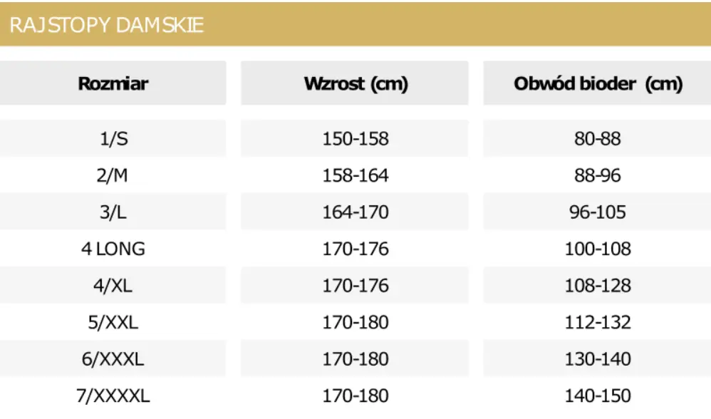 damska-tabela-rozmiarow-Funpol damska tabela rozmiarów firmy Funpol